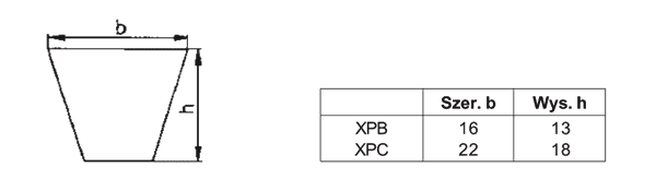 pas klinowy XPB Quad-Power II